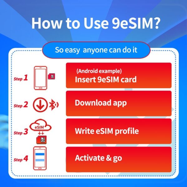 9esim V3 esim adapter Physical eSIM Write Card Mobile Unlimited Download Profile international travel Compatible with esim unlocked mobile phones Support STK menu switching Android APP Manage Profile